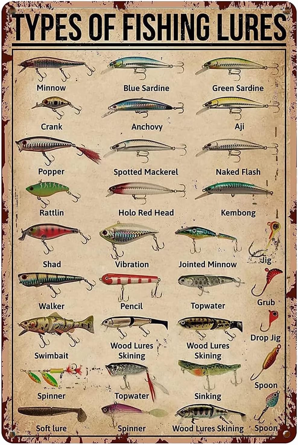 Fishing Lure - 1d, TYPES OF FISHING LURES Kennis