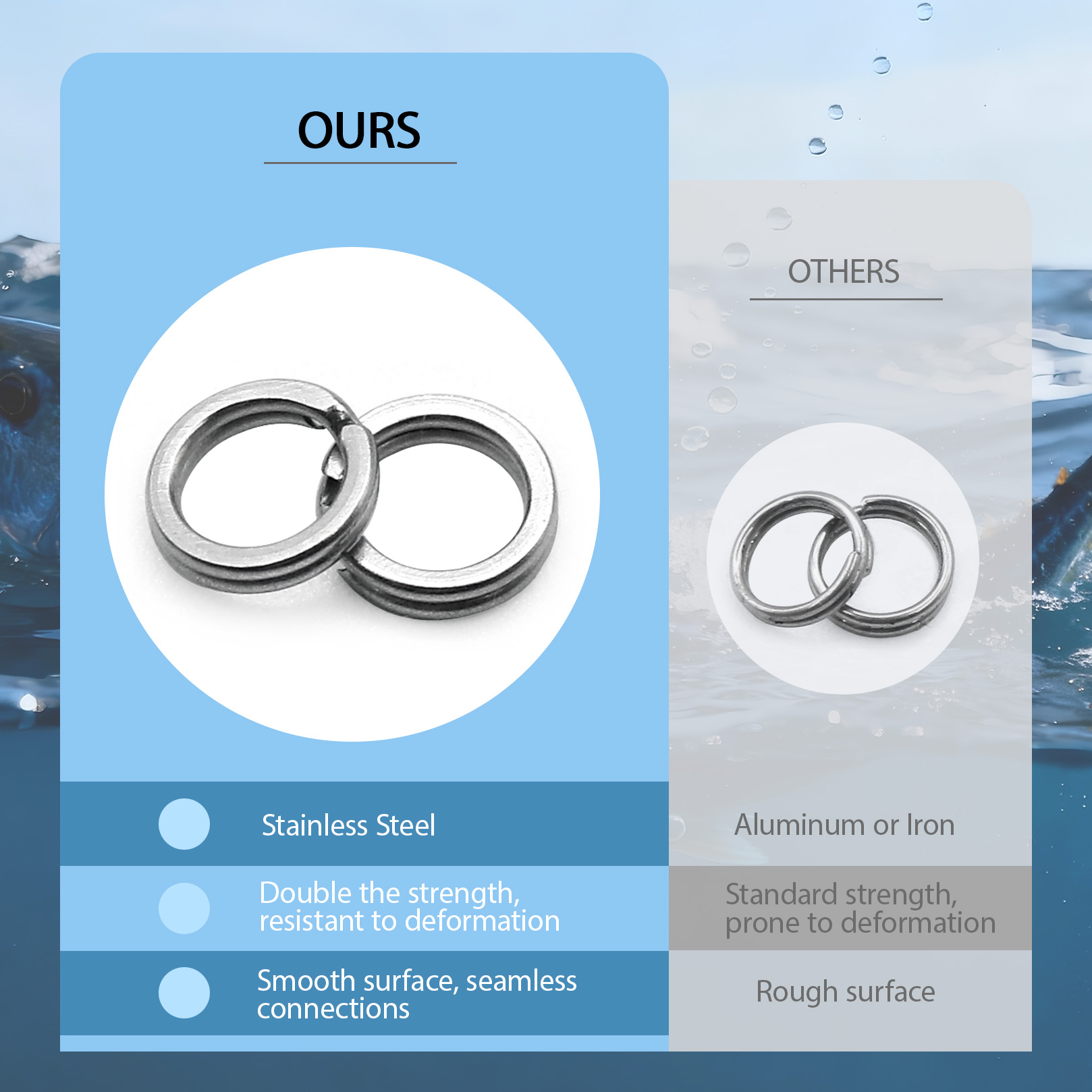 9KM Visserij Splitringen met T - Freshwater Fishing Kit recensie en prijs